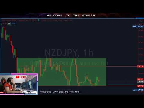 FOREX TRADING LIVE ( LONDON SESSION) 24th May 2021