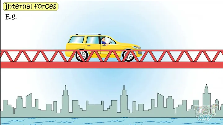 Internal Forces | Compression, Tension, Bending, Torsion | Internal Forces | Physics | Science