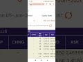 NSE Nifty50 Daily Open Live 05 June 2026 Friday Morning Data Update #sandeepupdate #nse #openmarket