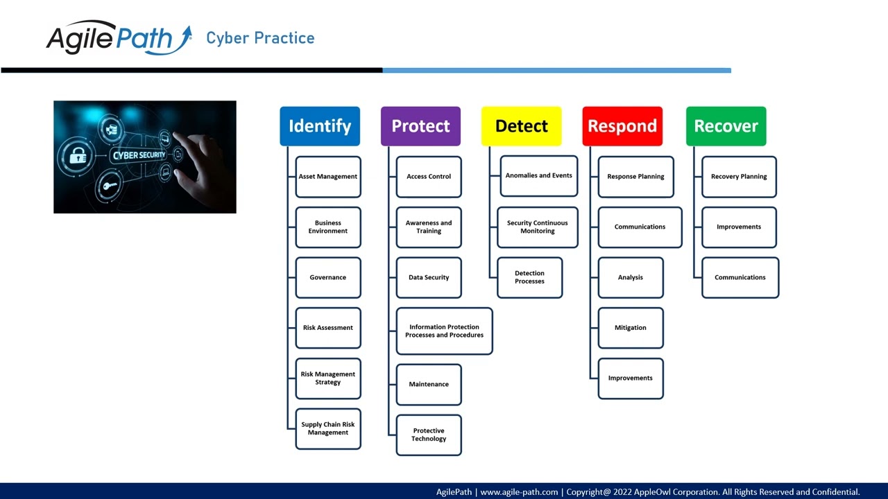 AgilePath Cybersecurity Assessments