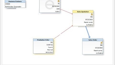 SAP Business One Production Orders - for Repairs