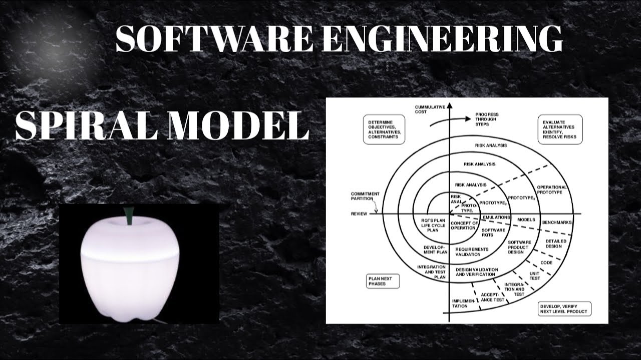 Software Engineering | Spiral model (software life cycle) | hindi ...