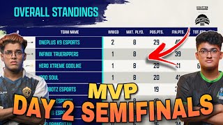 BMSD POINTS TABLE | DAY 2 SEMIFINALS | MVP | OVERALL STANDINGS | KRAFTON INDIA ESPORTS BGMI LIVE