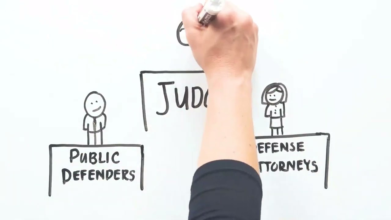 What does the District Attorney do?