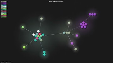 ddiu8081/chatgpt-demo - Gource visualisation