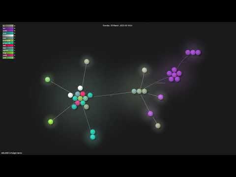 ddiu8081/chatgpt-demo - Gource visualisation