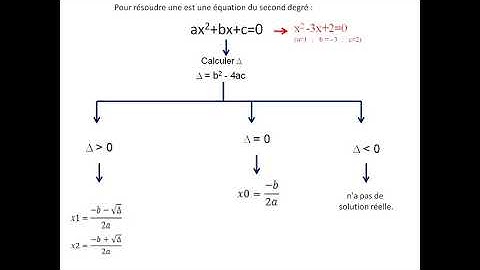 PASCAL équation second degré حل معادلة من الدرجة الثانية بلغة باسكال