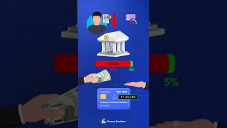 Credit Utilization Ratio Explained in Tamil – Improve Your CIBIL Score Fast!