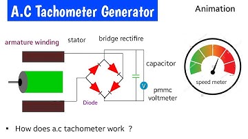tachometer | ac tachometer generator | ac tachometer working principle | a.c tachometer in hindi