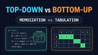 Dynamic Programming Explained Simply | Memoization vs Tabulation | DSA