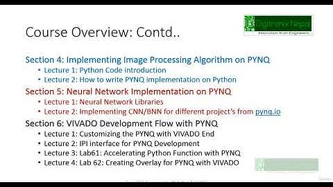 PYNQ FPGA Development with Python Programming & VIVADO - learn FPGA