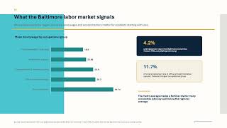 Module 4 Baltimore Workforce System