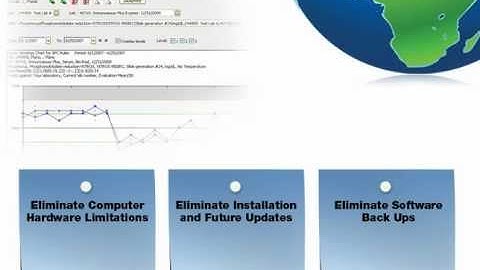 UnityWeb 2.0 Sales Demo