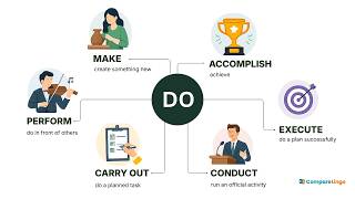 Celebrity Do vs Make vs Perform: Confusing English Words Explained Net Worth