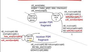 CN Module2 Lecture7:rdt 2.2.rdt 3.0 Guide