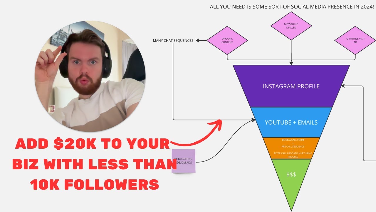 How to make $20k+ within 12 weeks with an audience of less than 10,000
