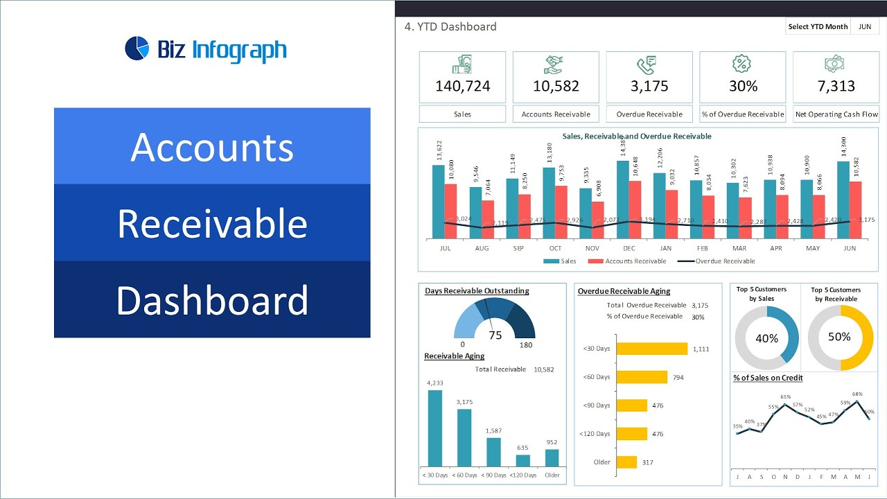 accounts-receivable-dashboard-template-in-excel-dynamic-and-flexible-youtube