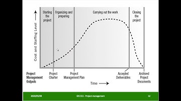 GIS 311 Project management