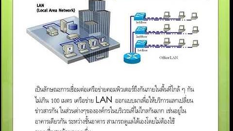 เรียนรู้อุปกรณ์ Network ด้วยโปรแกรม Cisco Packet Tracer ตอนเกริ่นนำเรื่อง LAN