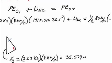 Mass on an Incline-Spring-Friction