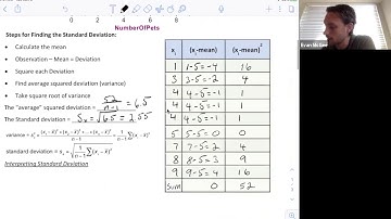 1.3 (Part 2) A: Describing Quantitative Data