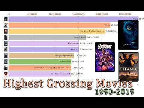 highest-grossing-movies-of-all-time-1990-2019-|-top-boxoffice-collected-movies