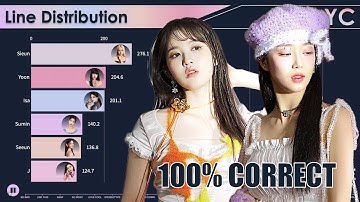 {CORRECTED} STAYC ~ All Songs Line Distribution [from SO BAD to BEAUTIFUL MONSTER]