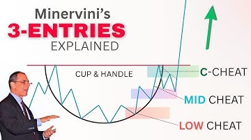 The 3 Entry Secrets of Mark Minervini (Explained Simply)