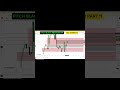 Trade bias, not emotions. Liquidity will follow #trading #stockmarket #forex #daytrading #trader
