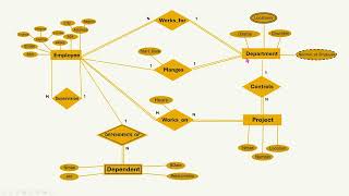 Chapter 7 - Mapping ER Model To Relational Model - المثال الأول