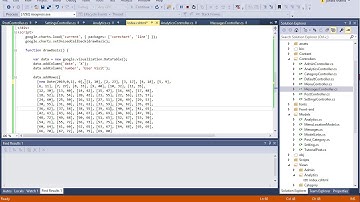 273 ASP .NET MVC - Initialize Date in Google Line Chart for Views History