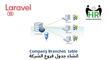 23 - Create a company branches table - Laravel employee management project complete php #laravel
