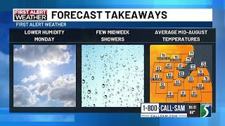 First Alert Weather Update Pleasant Monday then Some Midweek Showers