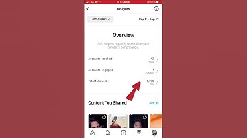 instagram reel post karne ka sahi time | instagram par reel upload karne ka sahi samay kya hai 😊👍