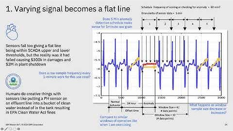 Maximo Asset Monitor Anomaly Detection Part 2