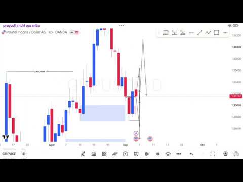Plant Trading Cocok Buat Pemula Modal $50 - $100 | Low Risk