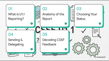 Fund XP - The CSSF U1.1 Reporting
