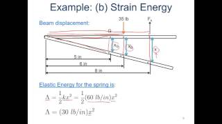 Minimum Total Potential Energy Formulation