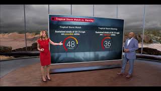 Understand Hurricane Forecast Information In 2 Minutes