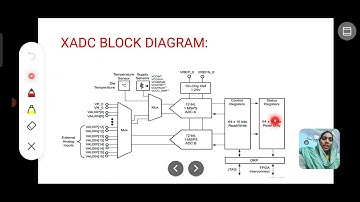 Unit-1: XADC, High speed serial I/O transceivers, PCI Blocks in Xilinx 7-series.