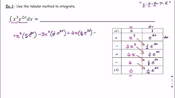 7 Tabular Method