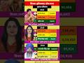 Sirsa Haryana Lok Sabha Election Result History 2014 2024 Congress Haryana Kumarishelja Sirsa Haryana Lok Sabha Election Result History 2014 2024 Congress Haryana Kumarishelja