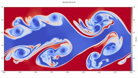 Kelvin-Helmholtz instability on the GPU