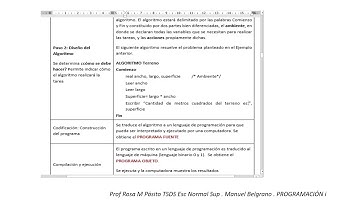 etapas para resolver un problema con computadora