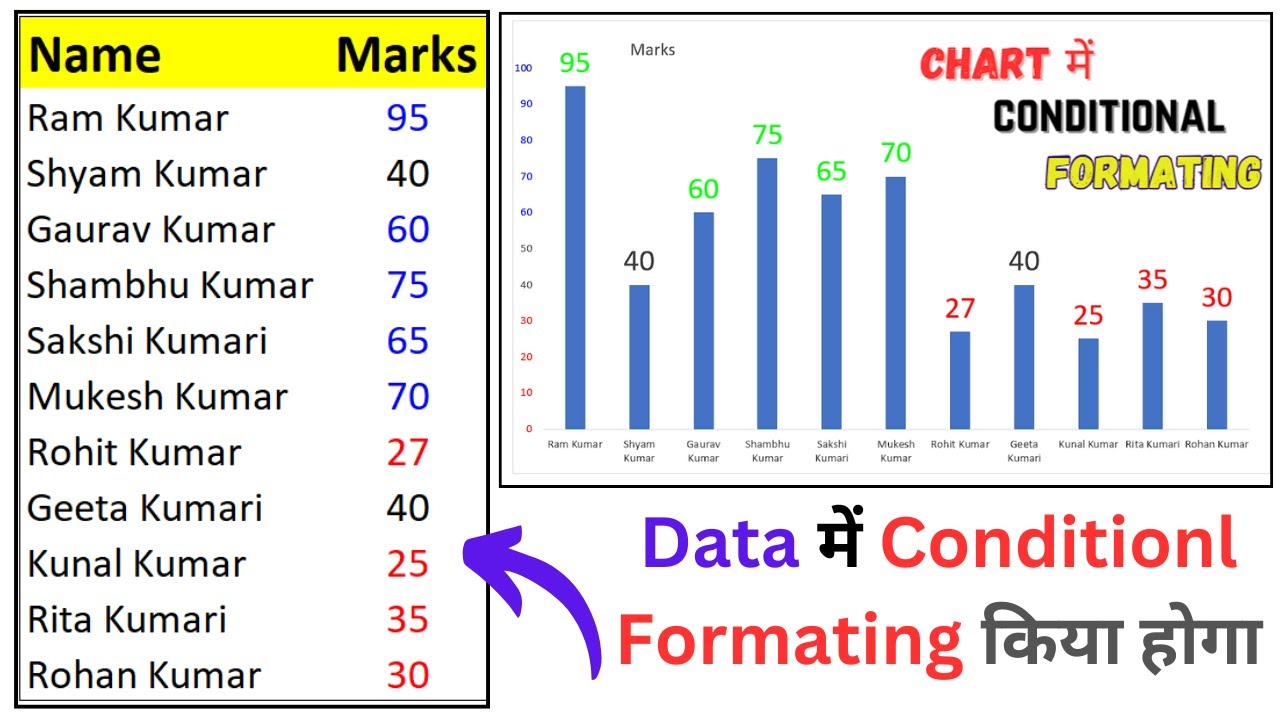 Conditional Formating in excel chart - YouTube