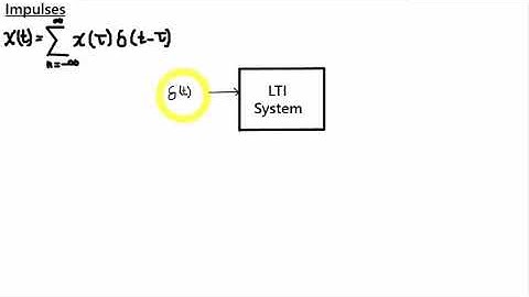 Continuous-Time Convolution (Part 1)
