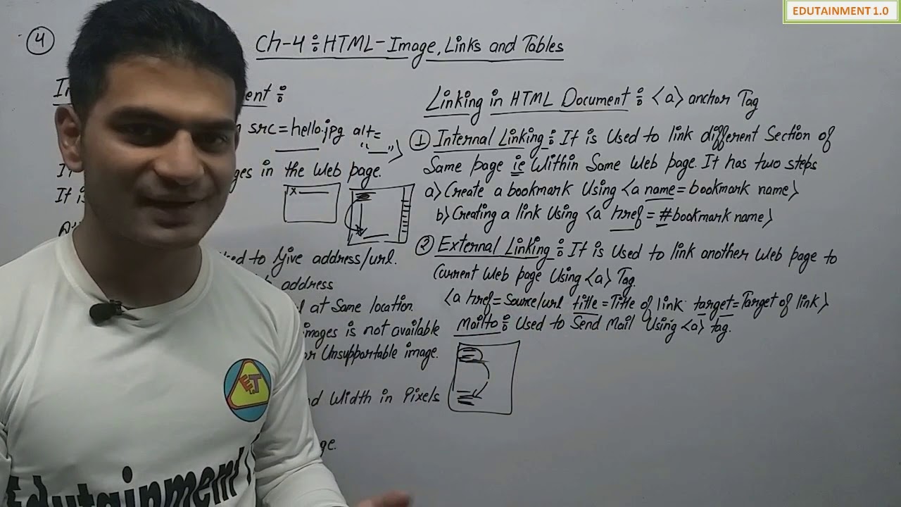 Html-Images Links and Tables | Class 10 Computer Application - YouTube