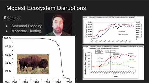 Ecosystems- Interactions, Energy, and Dynamics Video 5