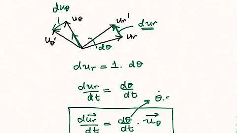 Dynamics-Kinematics of Particles-Curvilinear Motion-Polar Coordinates-Example