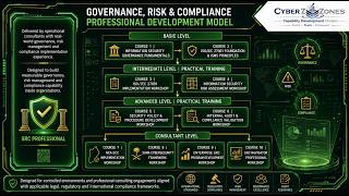 GRC Development Roadmap
